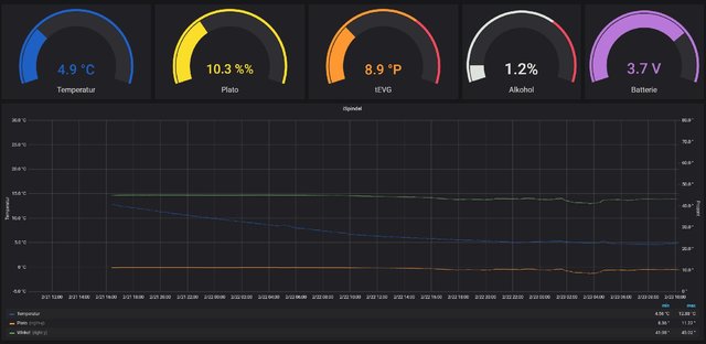 iSpindel-grafana.jpg
