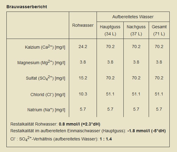Brauwasserbericht.jpg