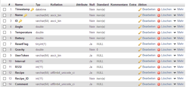 data_table_new.PNG