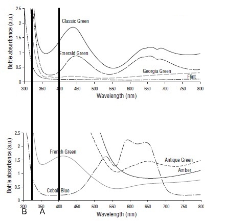 bottle-absorbances.jpg