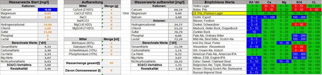 Aufbereitung 1.JPG