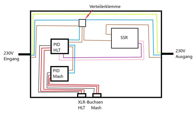 Steuerbox - Schema.jpg