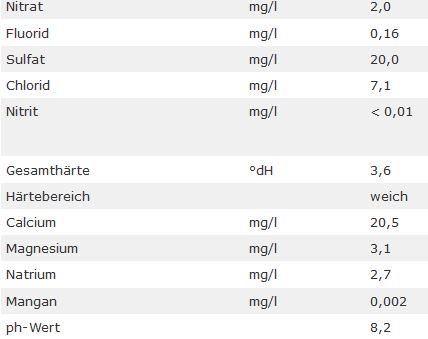 Gütewerte.JPG