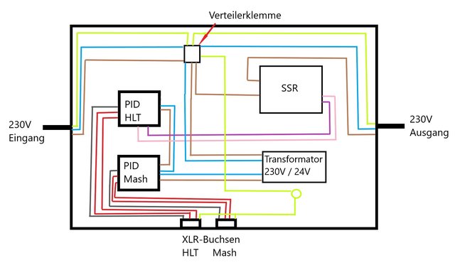 Steuerbox - Schema - neu.jpg