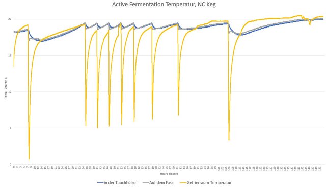 Keg Fermenter Temp Chart.JPG