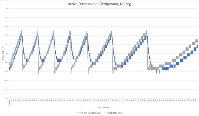 Keg Fermenter Temp Chart zoomed.JPG