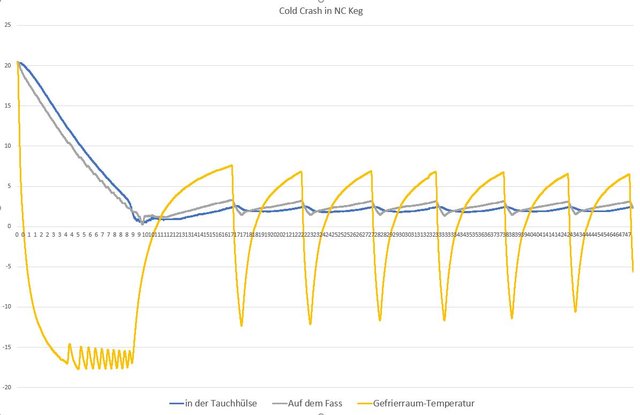 Keg Fermenter Cold Crash Temp.JPG