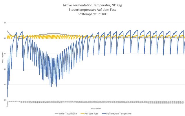 Keg Fermenter temp 2.JPG