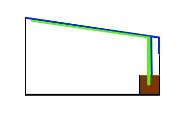 Links Hauswand, rechts die Gartenmauer mit Beet