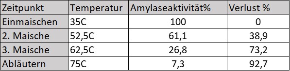 Enzymverlust Dekoktion.jpg