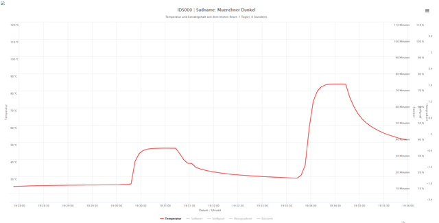 Temperatur verlauf.png