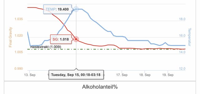 1A85BDF4-8E61-4985-B93D-990799A59315.jpeg (106.9 KiB) 4004 mal betrachtet 25l angestellt mit 2 Tütchen Notti