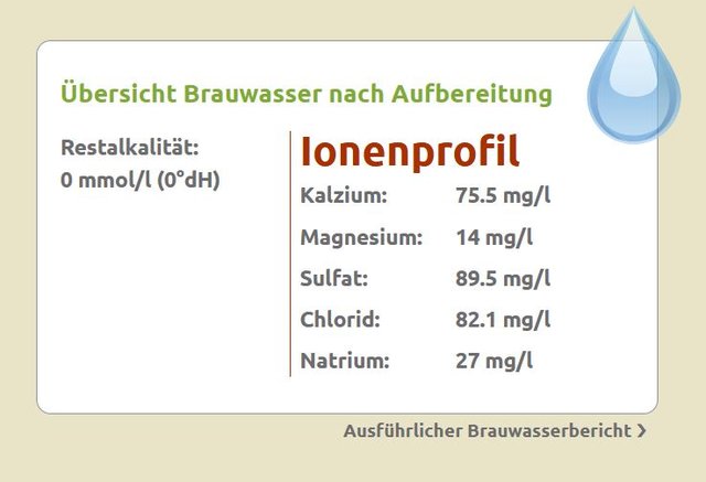 Wasserwerte behandelt.JPG