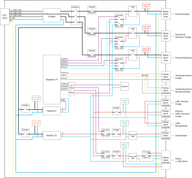 Brauerei_Schaltp99lan.png