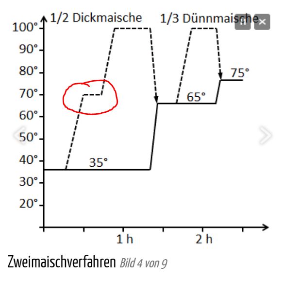 Zweimaischverfahren.JPG
