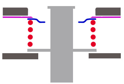 Schnitt durch das Tool (ohne Dichtung):<br />hellgrau: degen<br />rot: Feder<br />blau: Halteblech für Dichtung<br />pink: dünnes Blech vom Tool, was zwischen Dichtung und deren Halteblech geschoben wird<br />dunkelgrau: obere und untere Pltte vom Tool.<br />NICT Maßstäblich!