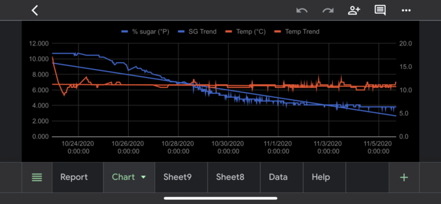 Tilt Chart