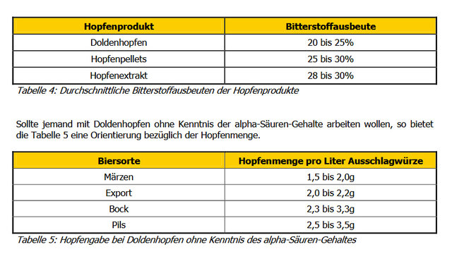 Bitterstoffausbeute.jpg