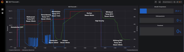 Grafana.Helles202011.jpg