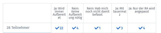 umfrage.JPG