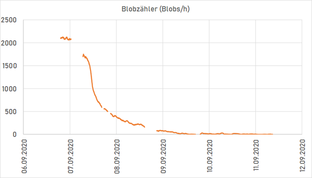 Blobzähler.png