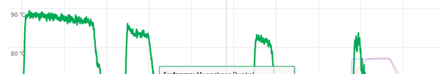 Heizrate 1,1 - 1,65 k/Minute