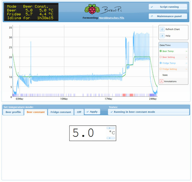 Brewpi.jpg (245.51 KiB) 14005 mal betrachtet Der gesamte Gärverlauf. Hier werden nur die realen Werte angezeigt.