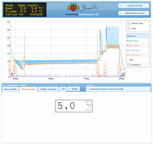 Brewpi 3.jpg (258.9 KiB) 14005 mal betrachtet Hier kommen noch die Sollwerte mit dazu, das ganze wird dann etwas unübersichtlich.