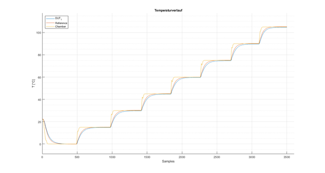 temperature_diagram.png