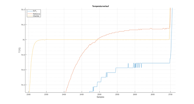 temperature_diagram_detail75.png