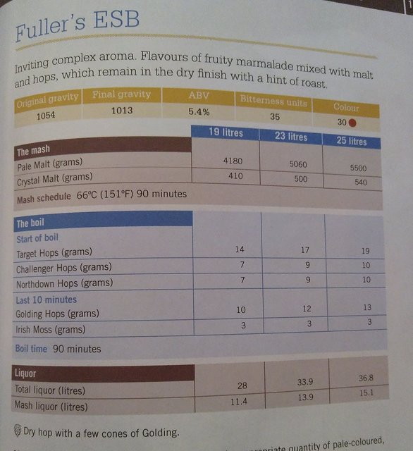 Fullers ESB 2014.jpg