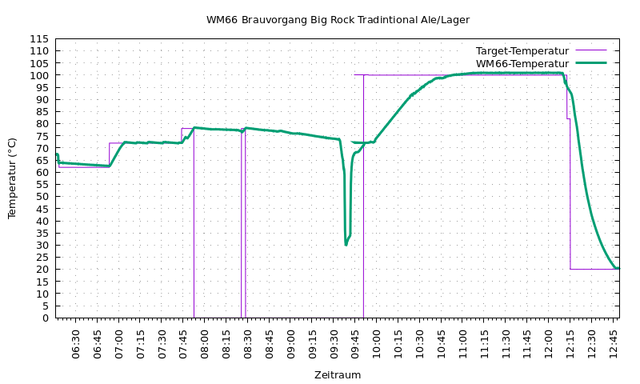 wm66_diagramm.png