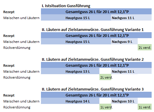 RueckverdünnungUndGussfuehrung2.PNG