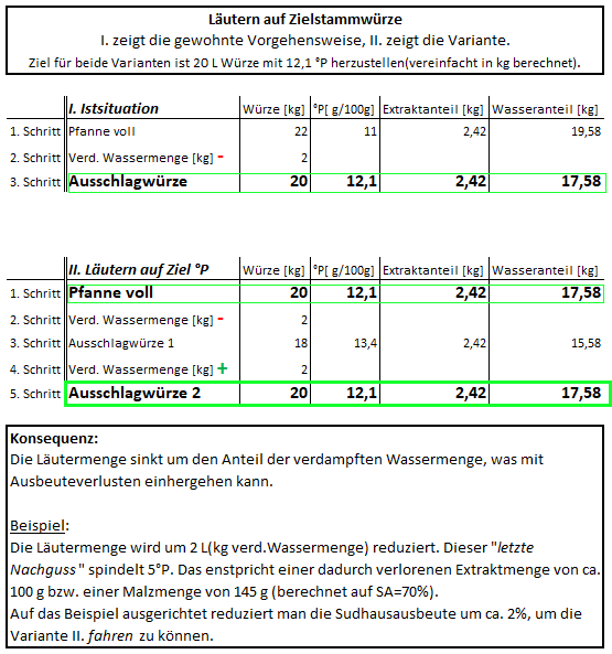 LaeuternAufZielstammwürze2.png