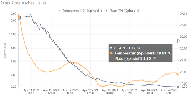 2021-04-14 19_58_22-Ubidots _ Dashboards.png