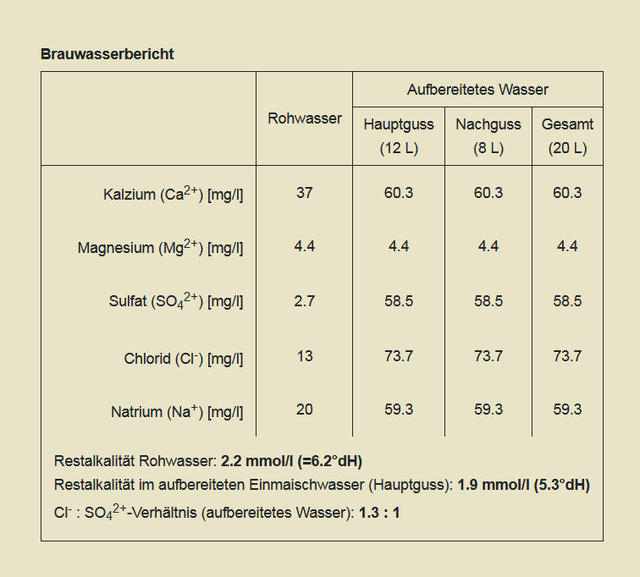 Brauwasserbericht.jpg