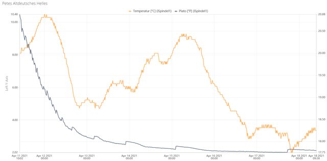 2021-04-18 09_42_33-Ubidots _ Dashboards.png