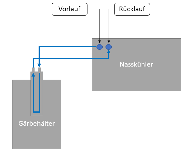 Kühlung durch Nasskühler.png