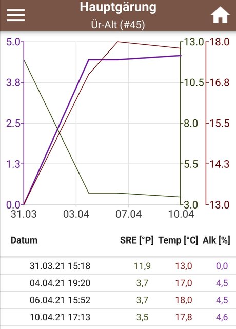 Screenshot_20210429_231825.jpg (198.84 KiB) 8835 mal betrachtet KBH App