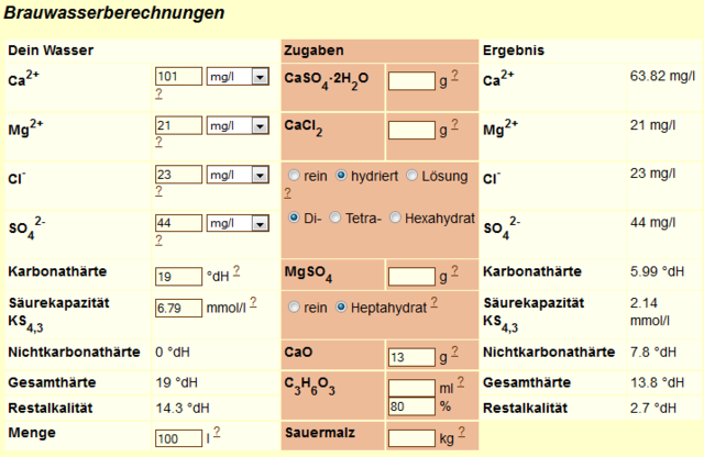 http://www.besser-bier-brauen.de/selber-bier-brauen/zutaten/wasser