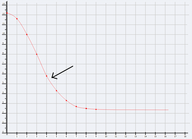 Gärdiagram.png