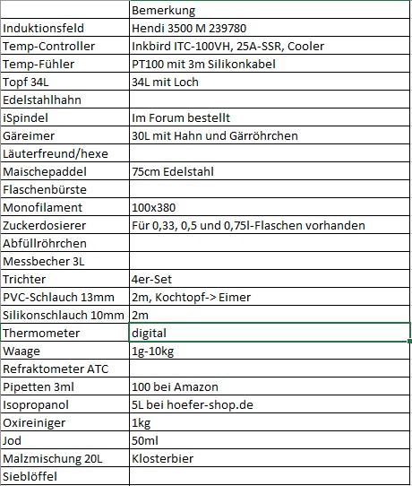 Brauausrüstung_.jpg