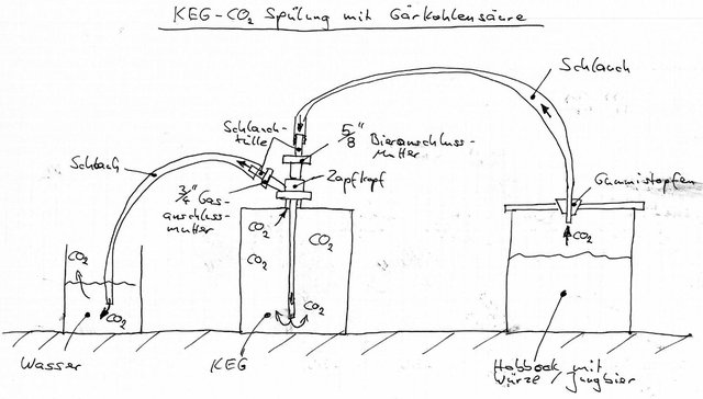 CO2 Spülung.JPG