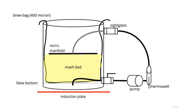 Untitled - BIAB setup.jpg