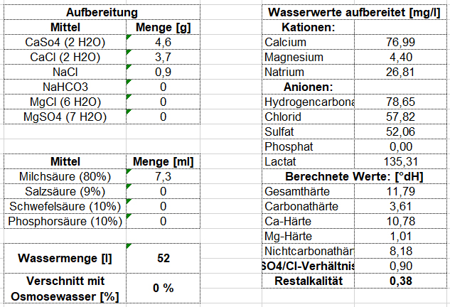 Wasser_SaisonFass.jpg