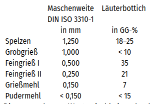 Schrotsortierung.png