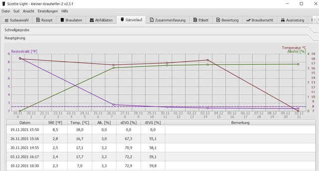 2021-12-13 22_21_43-Scottie Light - kleiner-brauhelfer-2 v2.3.1.jpg (369.98 KiB) 9712 mal betrachtet Hauptgärung