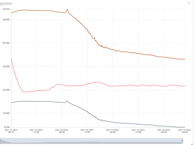 2021-12-16 14_58_27-Ubidots _ Dashboards.png