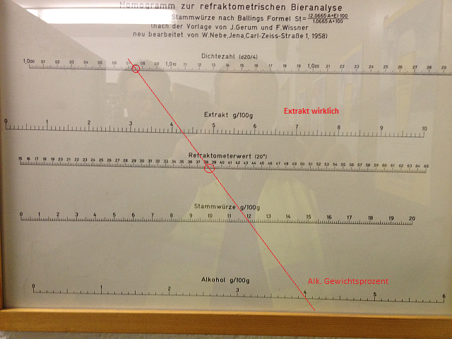 Quelle: Engst, R., Raffke, W.; Bemerkungen zur Bieranalyse - unter besonderer Berücksichtigung des refraktometrischen Verfahrens, S.958 bzw. Photographie davon