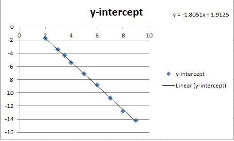 y-intercept.JPG